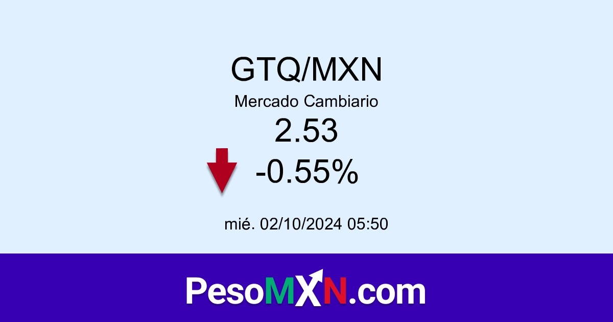 GTQ MXN Quetzal Guatemalteco A Peso Mexicano En Mercado Cambiario