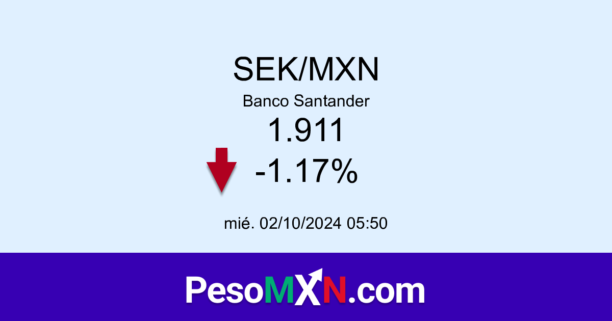 swedish krona to mexican peso