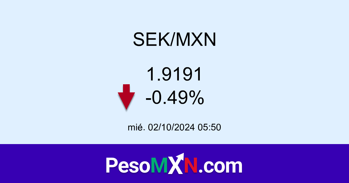 swedish krona to mexican peso