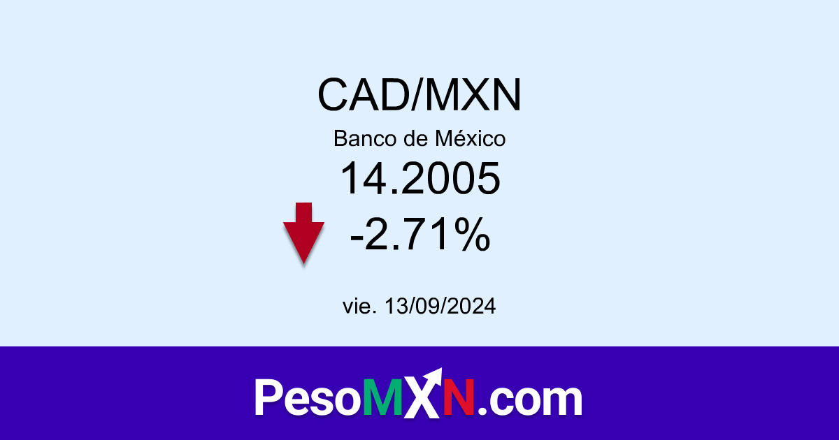 CAD/MXN Dólar Canadiense a Peso Mexicano en Banco de México