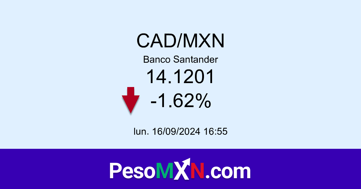 CAD/MXN Dólar Canadiense a Peso Mexicano en Banco Santander