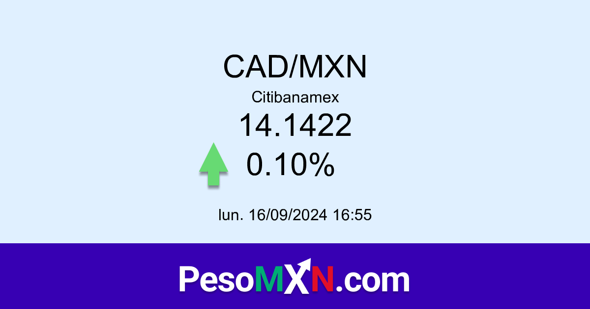 CAD/MXN Dólar Canadiense a Peso Mexicano en Citibanamex