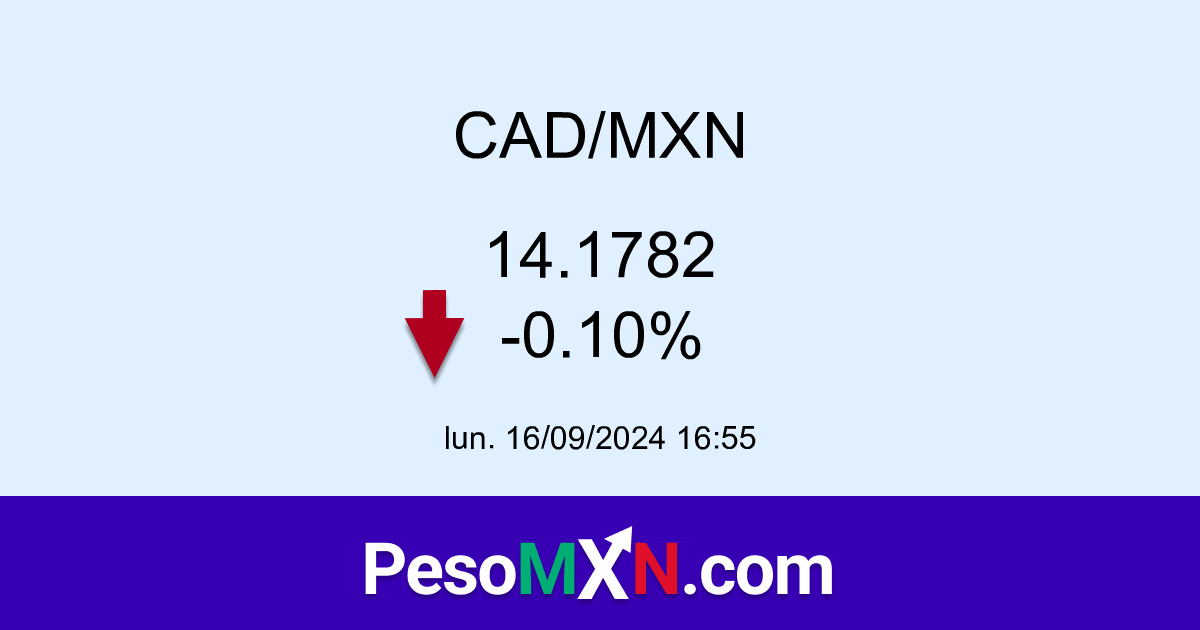 CAD/MXN Dólar Canadiense a Peso Mexicano