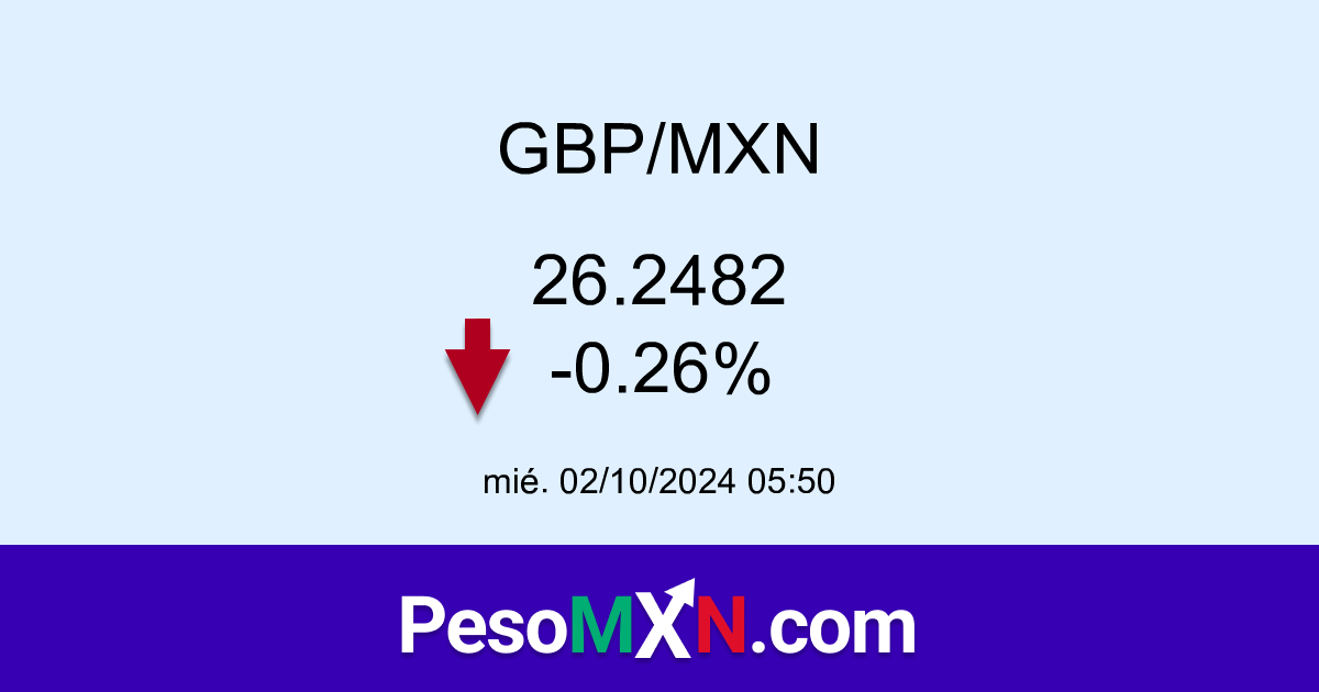 gbp-mxn-libra-esterlina-a-peso-mexicano-pesomxn