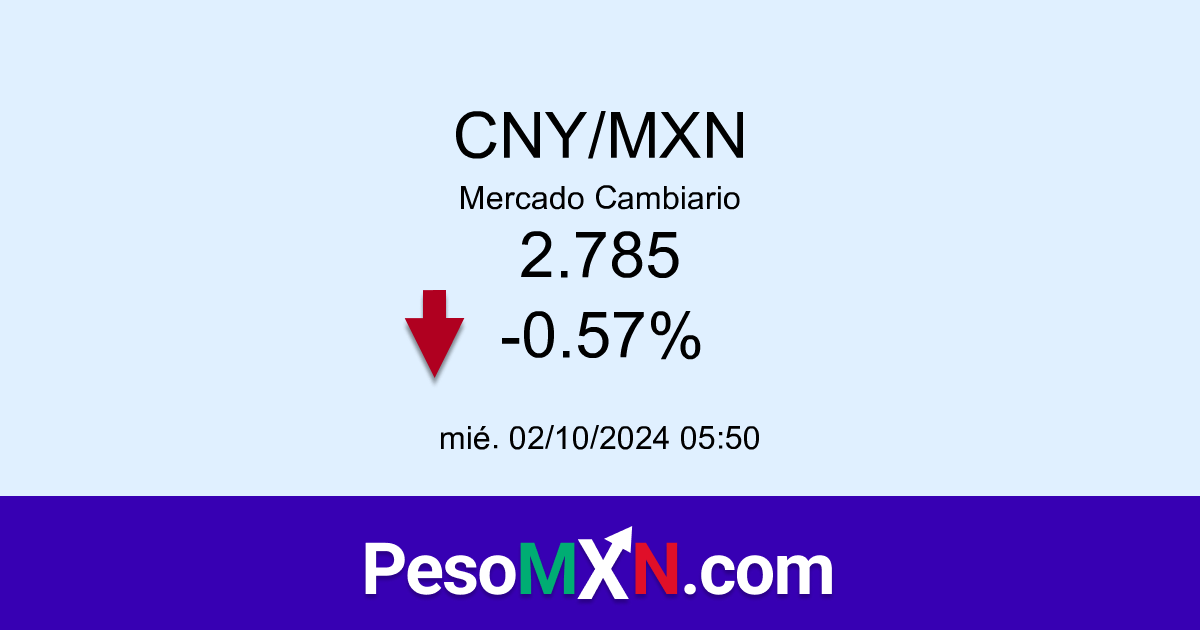 cny a pesos